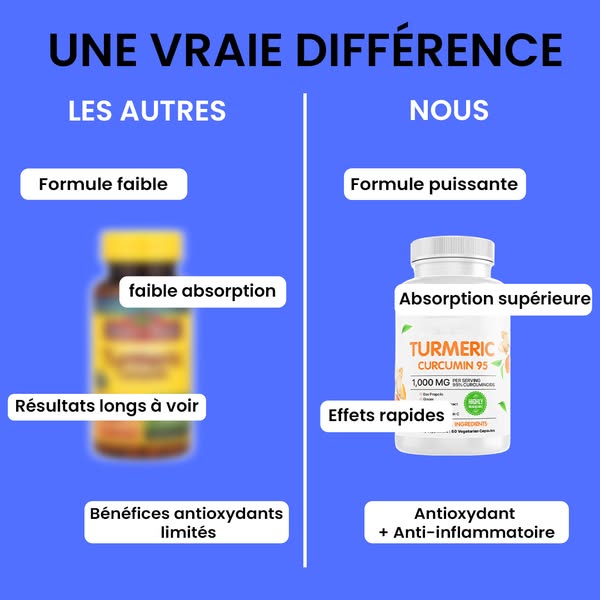Gélules de Curcuma 95% de Curcumine