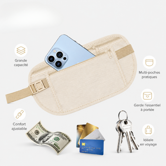 Pochette de voyage antivol avec protection anti-RFID